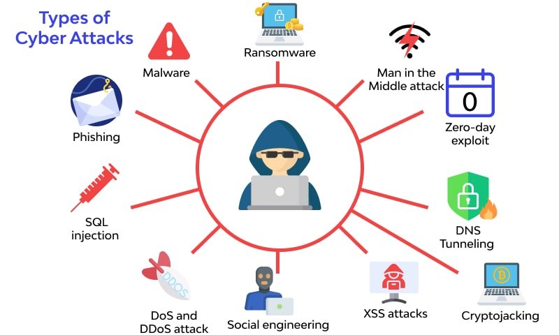 Estonia Cyber attack, cyberware, dan geneva conversion - Forensik Digital